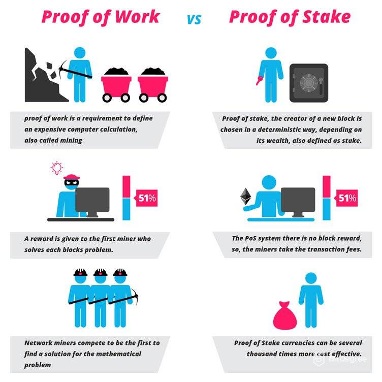 proof of work vs proof of stake