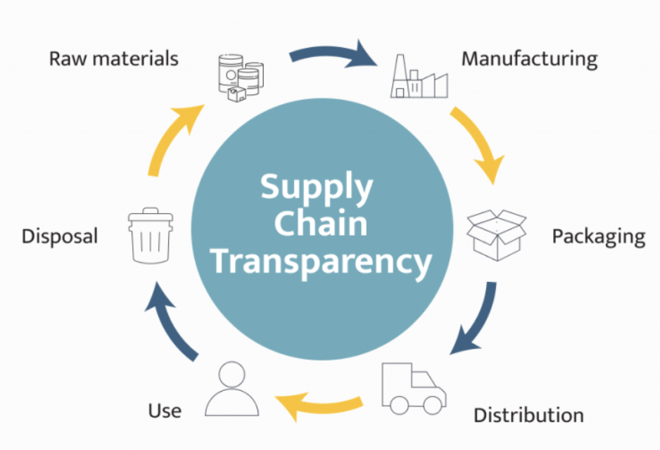 Unlock Efficiency and Transparency with Dtracer's Free 30-Day Trial